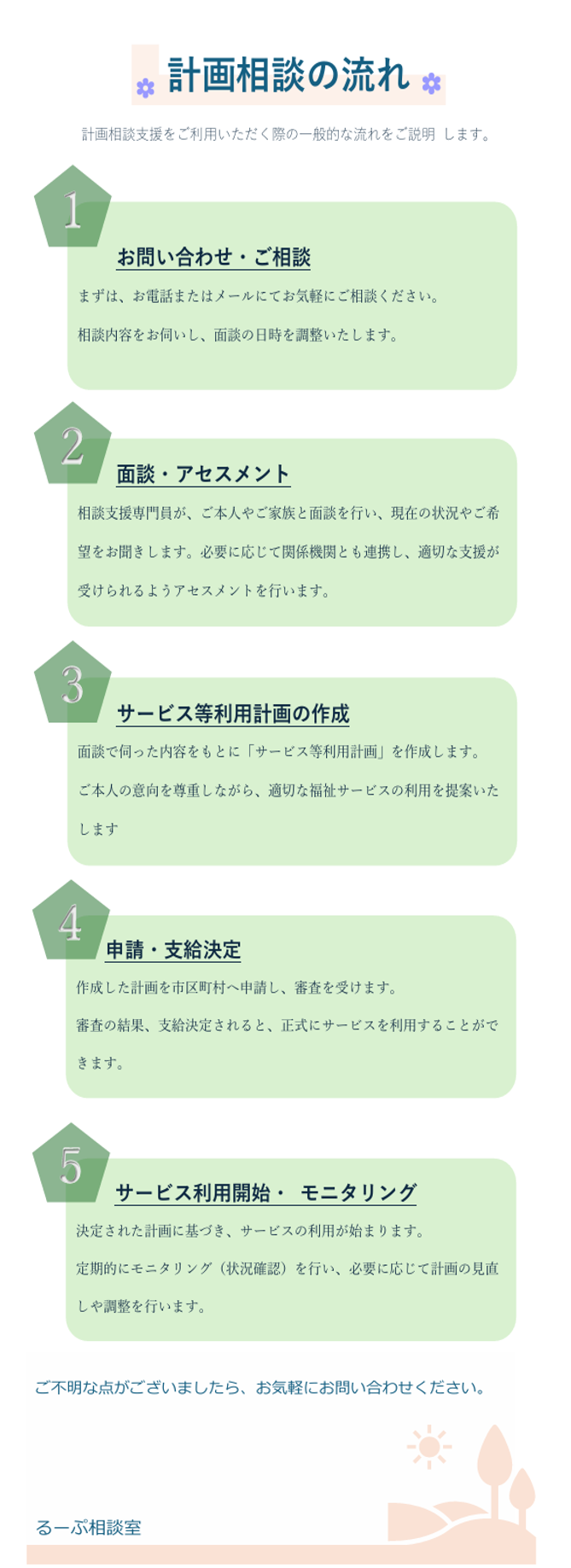 計画相談の流れ